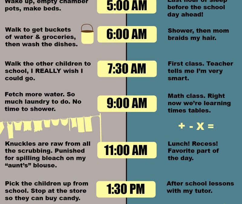 A Tale of Two Children
